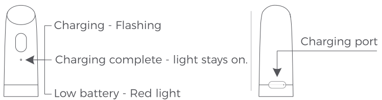 Front indicator light and USB Type-C charging port on the rear of the Bidet 3.